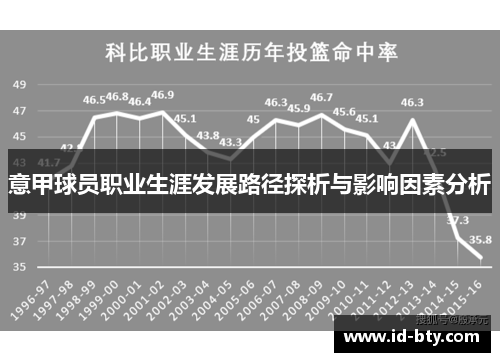 意甲球员职业生涯发展路径探析与影响因素分析