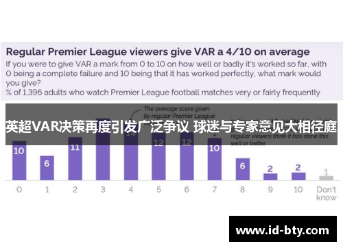 英超VAR决策再度引发广泛争议 球迷与专家意见大相径庭