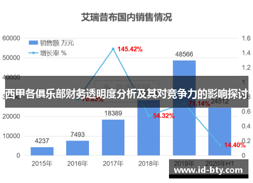 西甲各俱乐部财务透明度分析及其对竞争力的影响探讨