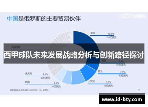 西甲球队未来发展战略分析与创新路径探讨