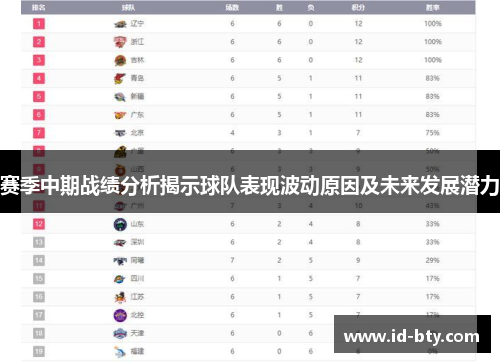 赛季中期战绩分析揭示球队表现波动原因及未来发展潜力