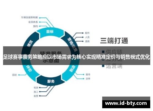 足球赛事票务策略应以市场需求为核心实现精准定价与销售模式优化