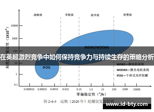 在英超激烈竞争中如何保持竞争力与持续生存的策略分析