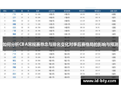 如何分析CBA常规赛悬念与排名变化对季后赛格局的影响与预测