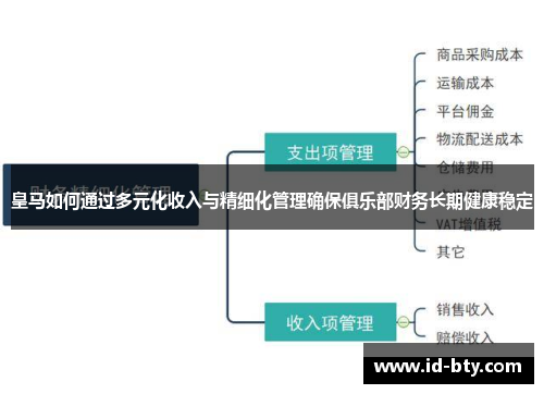 皇马如何通过多元化收入与精细化管理确保俱乐部财务长期健康稳定