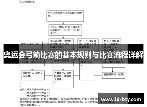奥运会弓箭比赛的基本规则与比赛流程详解