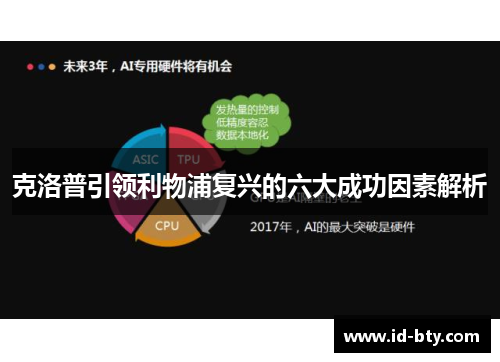 克洛普引领利物浦复兴的六大成功因素解析