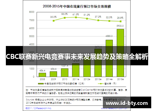 CBC联赛新兴电竞赛事未来发展趋势及策略全解析