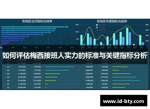 如何评估梅西接班人实力的标准与关键指标分析