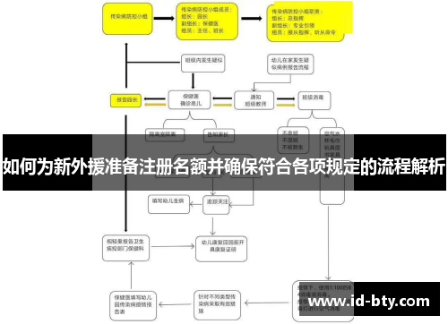 如何为新外援准备注册名额并确保符合各项规定的流程解析