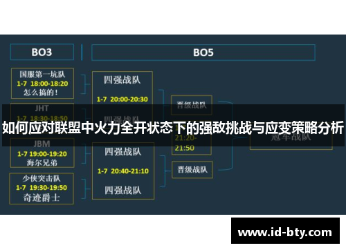 如何应对联盟中火力全开状态下的强敌挑战与应变策略分析
