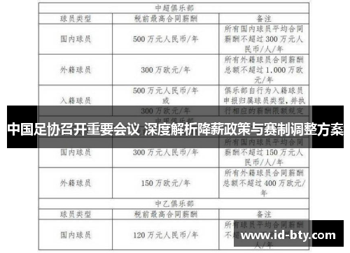 中国足协召开重要会议 深度解析降薪政策与赛制调整方案