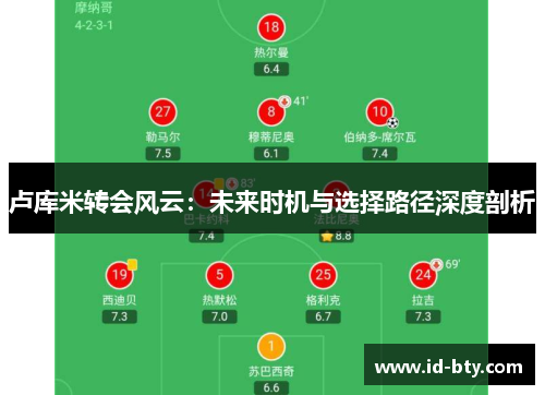 卢库米转会风云：未来时机与选择路径深度剖析