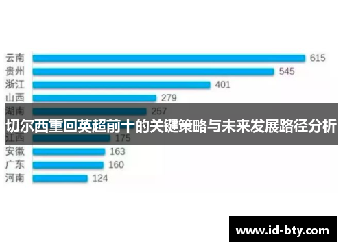 切尔西重回英超前十的关键策略与未来发展路径分析