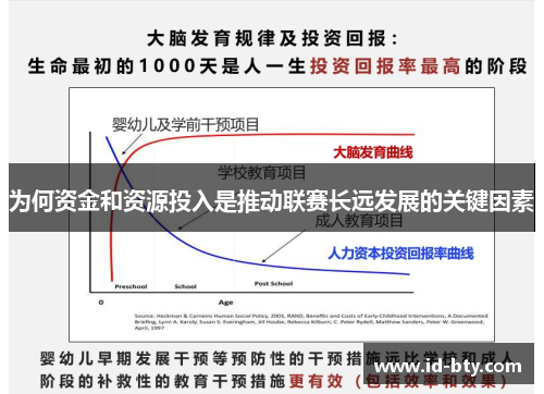 为何资金和资源投入是推动联赛长远发展的关键因素