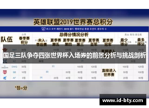 国足三队争夺四张世界杯入场券的前景分析与挑战剖析