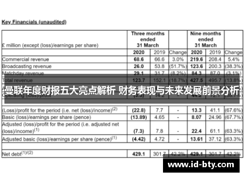 曼联年度财报五大亮点解析 财务表现与未来发展前景分析