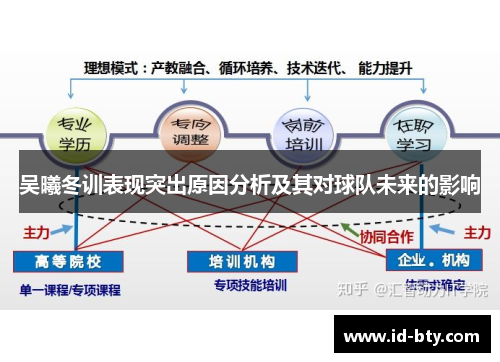吴曦冬训表现突出原因分析及其对球队未来的影响