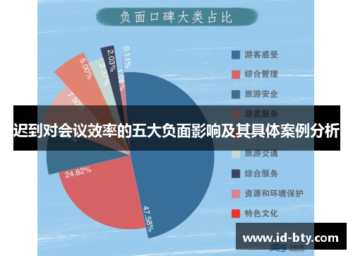 迟到对会议效率的五大负面影响及其具体案例分析