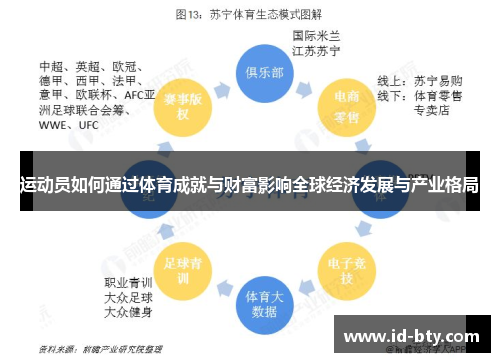 运动员如何通过体育成就与财富影响全球经济发展与产业格局