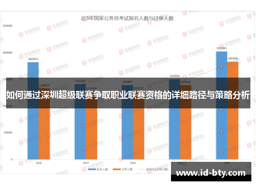 如何通过深圳超级联赛争取职业联赛资格的详细路径与策略分析