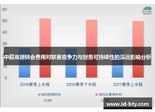 中超高额转会费用对联赛竞争力与财务可持续性的深远影响分析