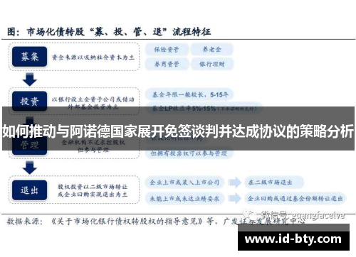 如何推动与阿诺德国家展开免签谈判并达成协议的策略分析
