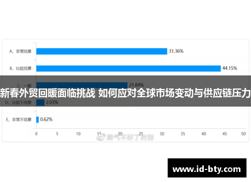新春外贸回暖面临挑战 如何应对全球市场变动与供应链压力