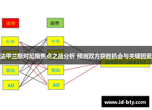 法甲兰斯对尼斯焦点之战分析 预测双方获胜机会与关键因素