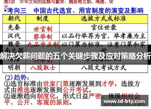 解决欠薪问题的五个关键步骤及应对策略分析