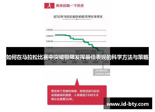 如何在马拉松比赛中突破极限发挥最佳表现的科学方法与策略