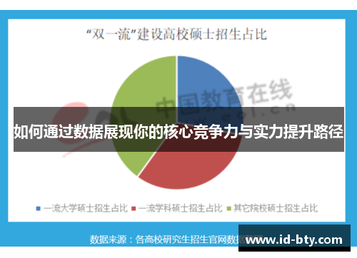 如何通过数据展现你的核心竞争力与实力提升路径