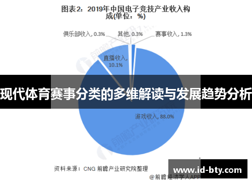 现代体育赛事分类的多维解读与发展趋势分析