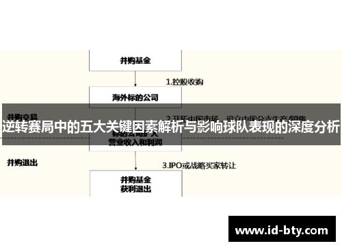 逆转赛局中的五大关键因素解析与影响球队表现的深度分析