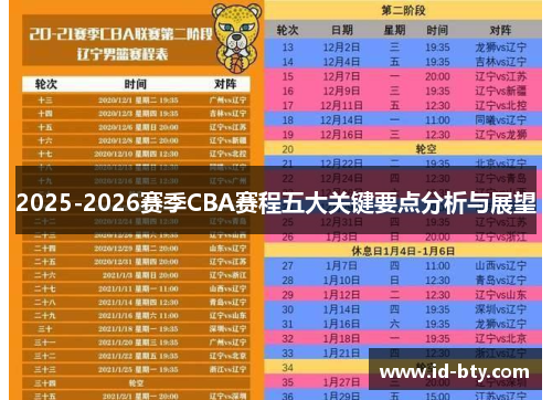 2025-2026赛季CBA赛程五大关键要点分析与展望