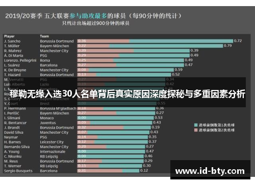 穆勒无缘入选30人名单背后真实原因深度探秘与多重因素分析