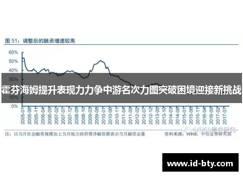霍芬海姆提升表现力力争中游名次力图突破困境迎接新挑战
