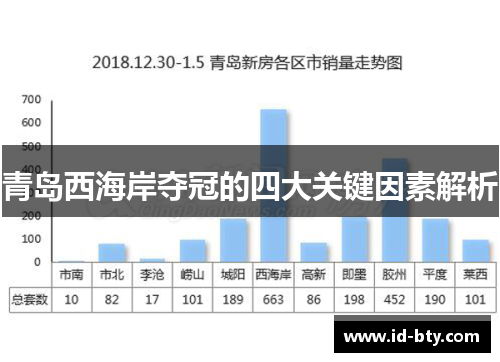 青岛西海岸夺冠的四大关键因素解析