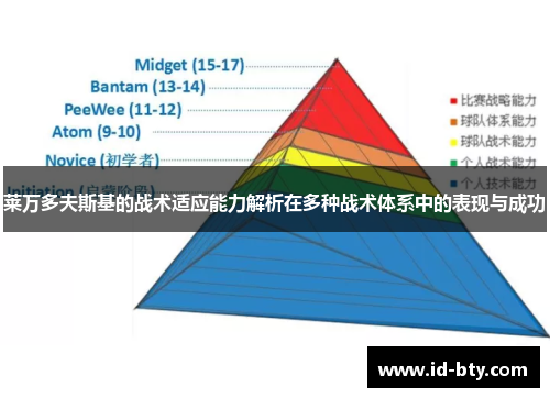 莱万多夫斯基的战术适应能力解析在多种战术体系中的表现与成功