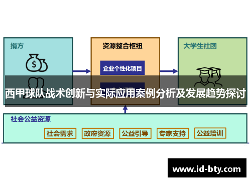 西甲球队战术创新与实际应用案例分析及发展趋势探讨 西甲球队战术创新与实际应用案例分析及发展趋势探讨