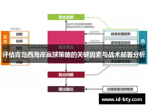 评估青岛西海岸赢球策略的关键因素与战术部署分析 评估青岛西海岸赢球策略的关键因素与战术部署分析