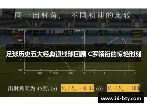 足球历史五大经典弧线球回顾 C罗领衔的惊艳时刻 足球历史五大经典弧线球回顾 C罗领衔的惊艳时刻