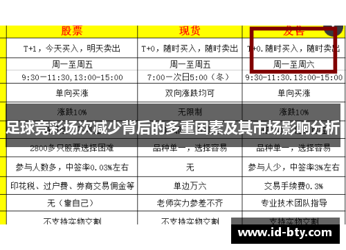 足球竞彩场次减少背后的多重因素及其市场影响分析 足球竞彩场次减少背后的多重因素及其市场影响分析