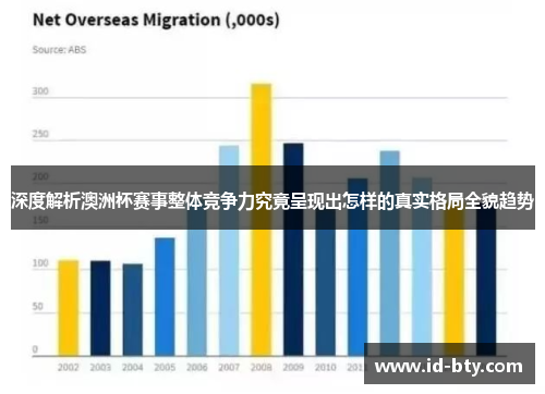 深度解析澳洲杯赛事整体竞争力究竟呈现出怎样的真实格局全貌趋势 深度解析澳洲杯赛事整体竞争力究竟呈现出怎样的真实格局全貌趋势